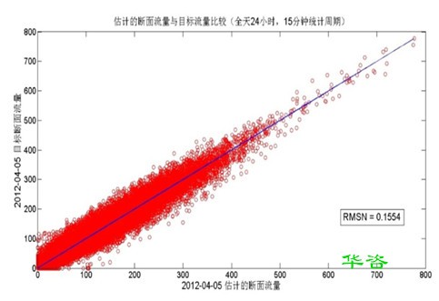 應對疫情-華咨云服務之開展交通影響評價技術服務專業(yè)表現(xiàn)闡述