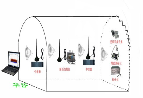 服務粵港澳大灣區，華咨公司組建監測科技技術服務事業部