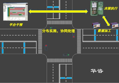 廣西省南寧市交通影響評價公司開展交評的專業表現是什么？