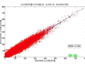 道路開口為什么需要第三方編制交通影響評價？